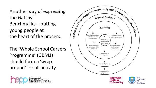 Gatsby Benchmarks - GBM 4 - Linking Curriculum Learning to Careers