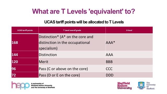 T Levels  - An introduction