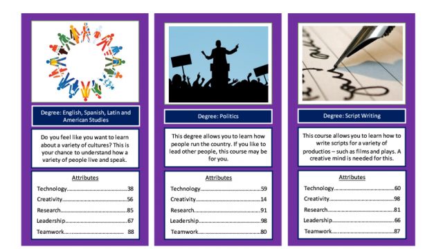 Workshop 7 HE Resources – Aiming for Higher Education