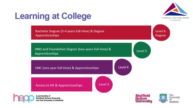 Festival of Learning - It’s never too late to learn! Slides