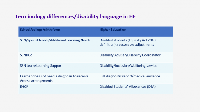 Supporting Disabled Students into Higher Education