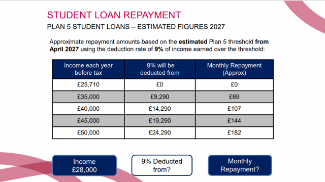 Parent and Carer Guide to Student Finance- Slides