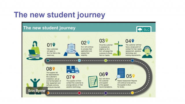 Slides - Funding Support for Disabled Students