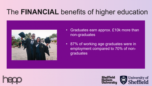 Benefits of Higher Education- Slides