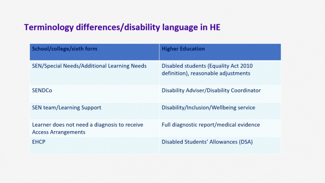 Teacher and Adviser CPD Twilight Webinar- Supporting Disabled Students into Higher Education