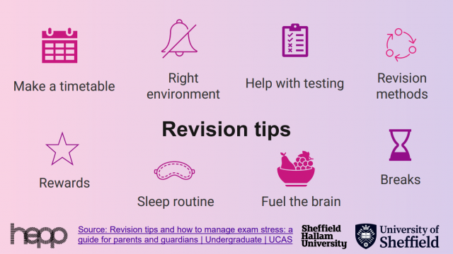 Slides- Exams, Wellbeing and Revision Tips