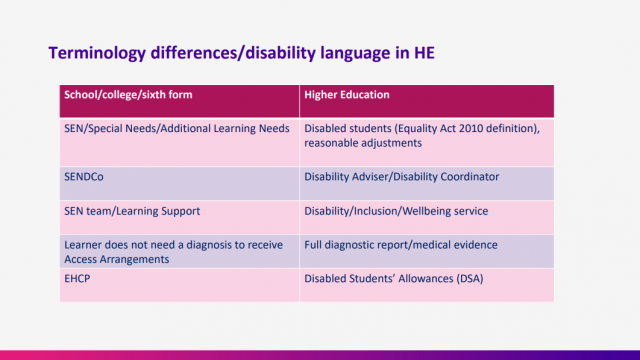 Slides- Support for disabled students in higher education