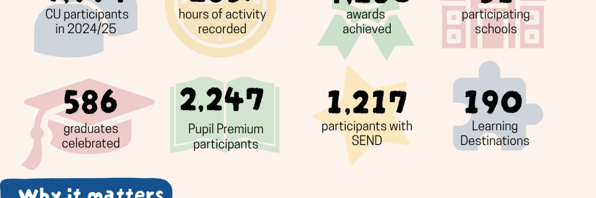 Sheffield CU Report Highlights the Power of Enrichment