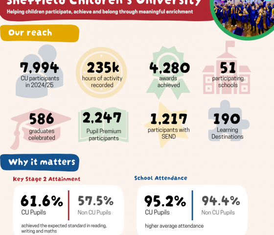 Sheffield CU Report Highlights the Power of Enrichment